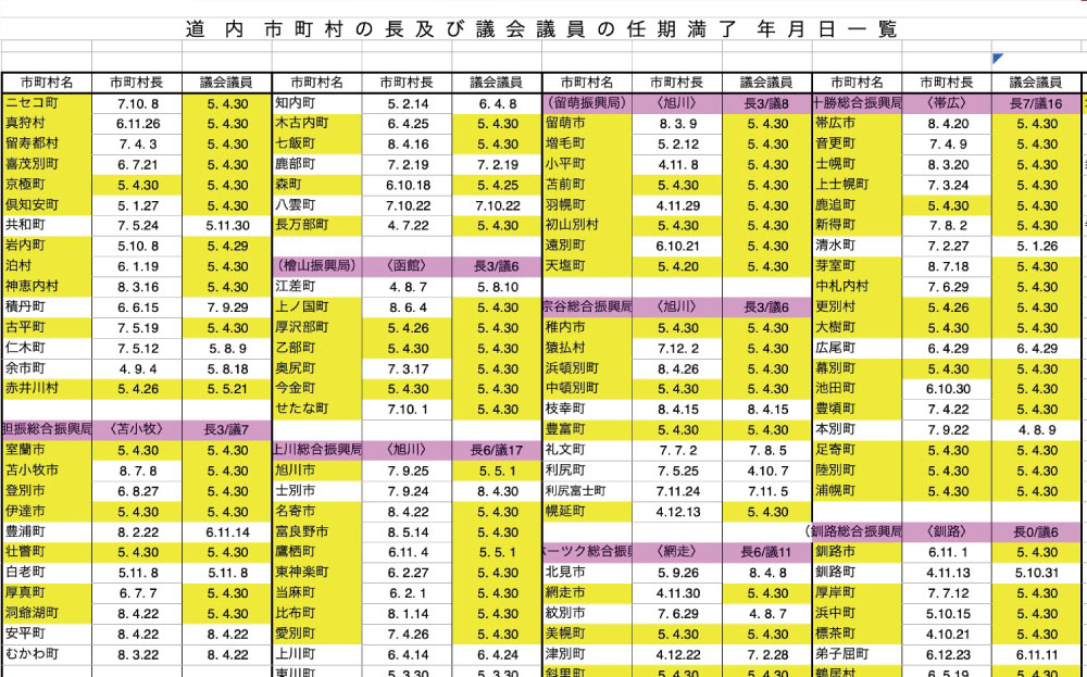 任期満了日一覧
