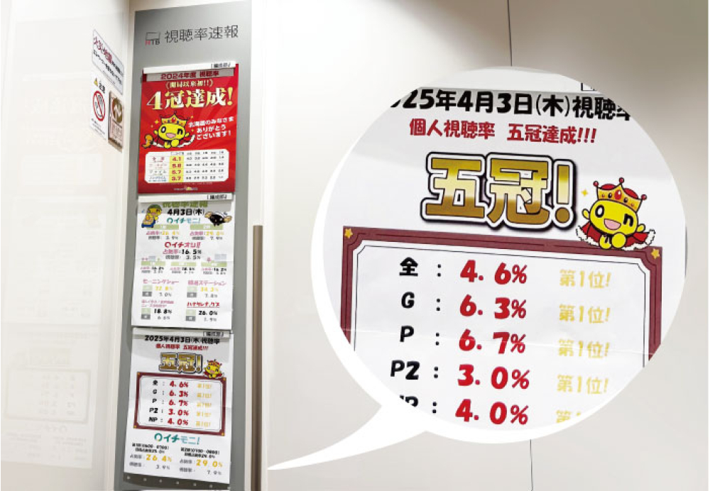 局内エレベーターの掲示板では、番組の視聴率結果が張り出されている。スタッフの日々の奮闘が数字に表れる。