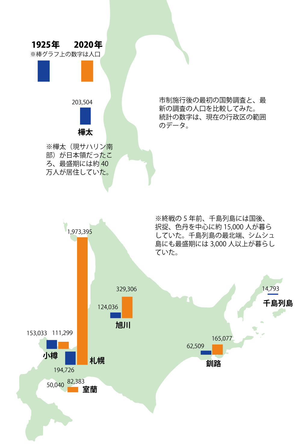 1925（大正14）年と2020（令和２）年の人口比較